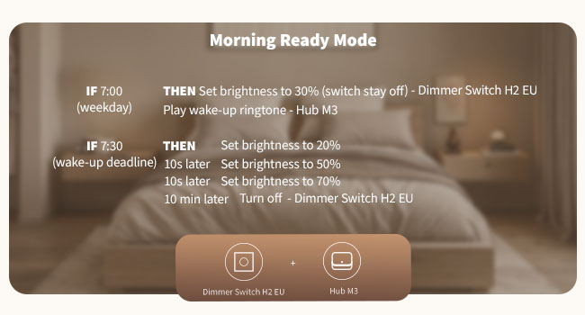 Dimmer Switch H2 EU-1464-PC+12